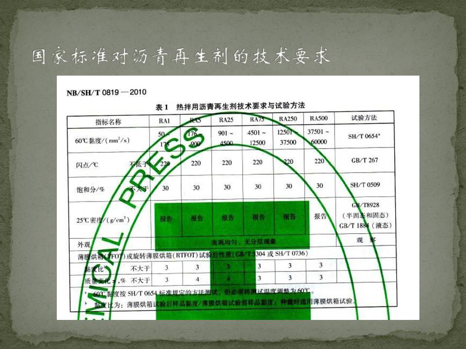 廠拌用瀝青再生劑